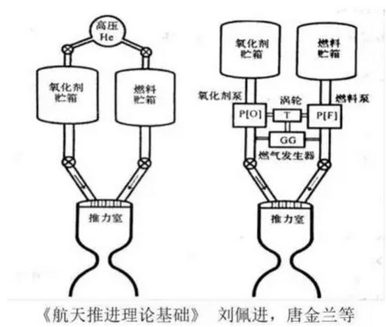 英格尔（二战时就有的科技）