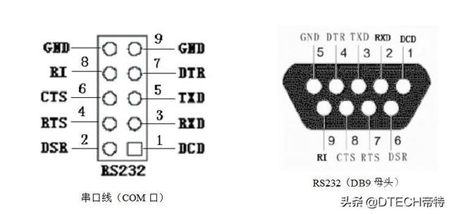 9针串口接线图，9针串口接头（接口定义、标准接法详细说明）
