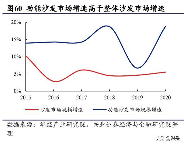 顾家家居属于什么档次，顾家家居官网旗舰店（顾家家居深度报告）