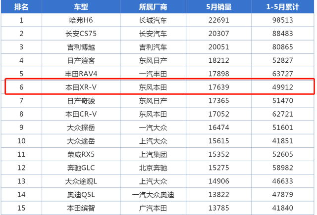 为什么都不建议买xrv，2021款XRV的致命缺点（宁愿选择尺寸较短的本田XR-V）