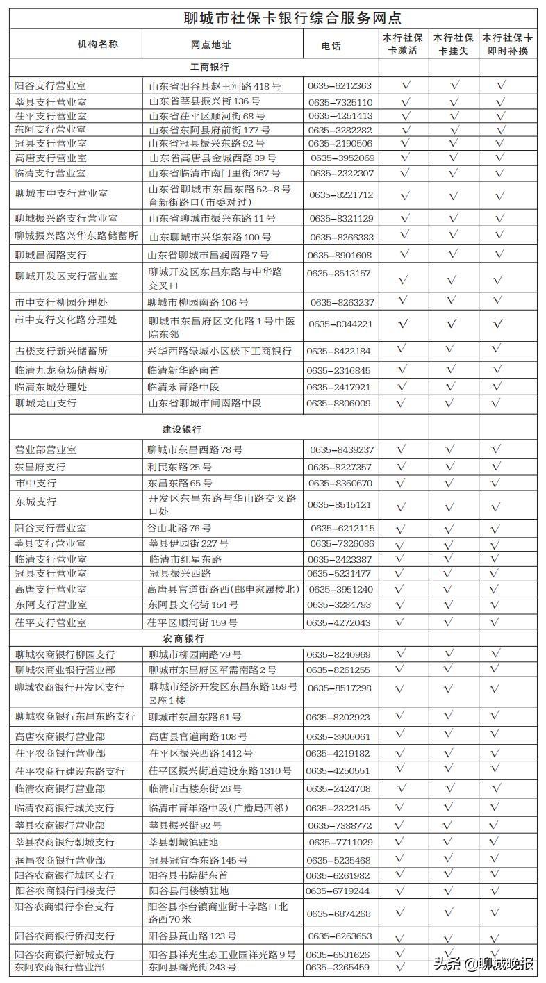 青岛制卡（聊城社会保障卡制作发行工作情况）