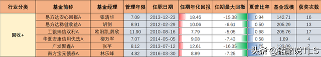 基金如何配置最合理配比量買(mǎi)入股票，基金如何配置最合理配比量買(mǎi)入股票虧損？