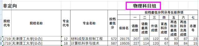天津理工大学中环信息学院学费，天津理工大学中环信息学院奖学金标准助学金评定标准（天津理工大学及其中环管理学院）