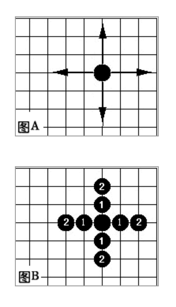 围棋输赢怎么算，围棋怎么算输赢（围棋规则新手图解：基础知识）