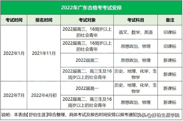 广东学考是什么，广东学考是什么考试（白话版解读2022广东学考政策）