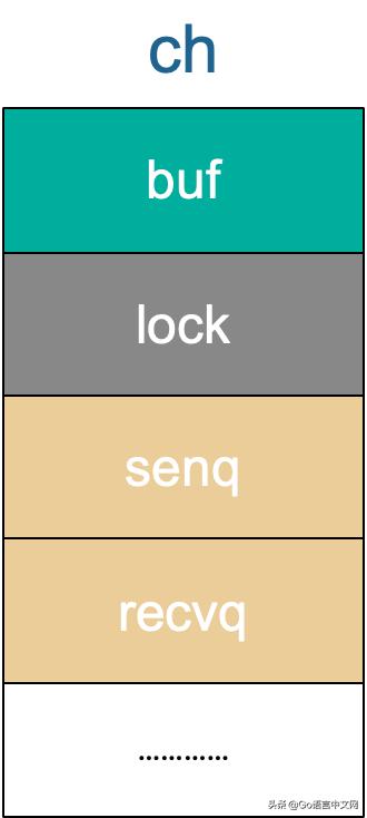 channel是什么意思，飞机上channel是什么意思（深度解密Go语言之channel）