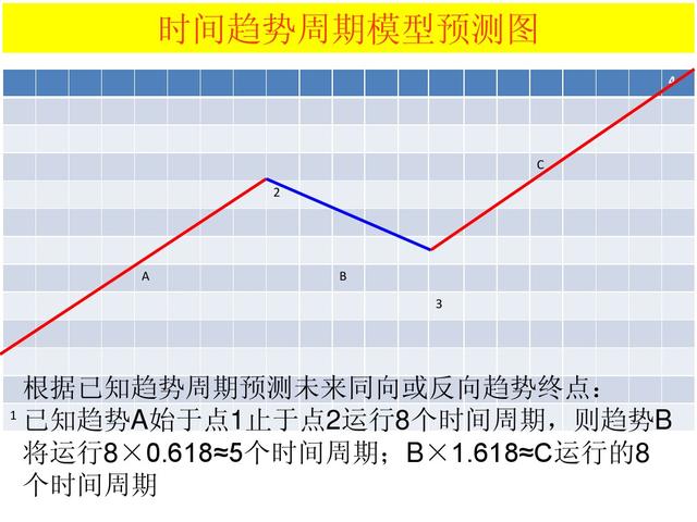 波浪理论四十二浪图与口诀，波浪理论口诀及图解（最全波浪理论口诀）