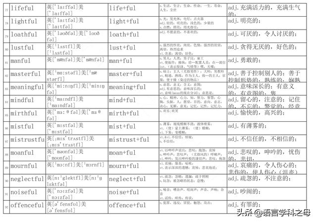 篮子用英语怎么说，篮子英语怎么读（总结了256个以ful后缀结尾的单词得出两种理解它们词义方法）