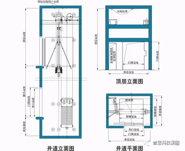 电梯结构图 清晰，电梯结构按空间分为哪几部分（有机房电梯和无机房电梯的区别）