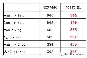 tplink7660优缺点，WDR7660评测