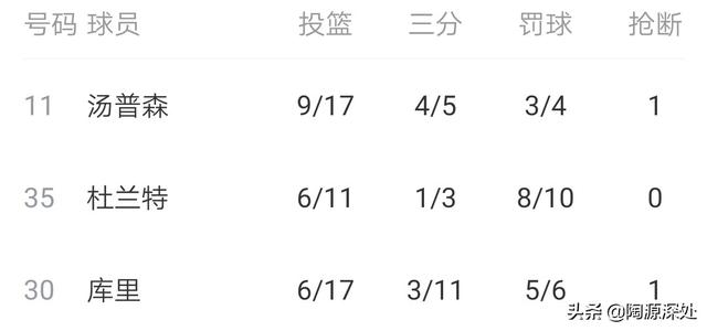科比退役最后一战每节数据，科比最后一战得到60分