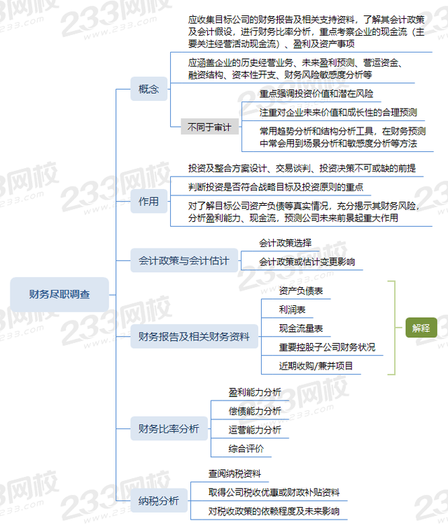 尽职调查主要内容，尽职调查包括哪三大块内容