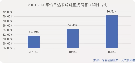 米思米（MRO第一股怡合达）