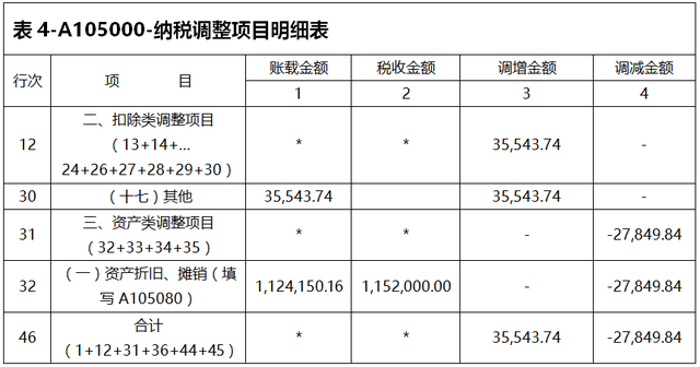 使用权资产折旧怎么算，如何计算使用权资产折旧（新租赁准则下使用权资产账务处理及税会差异纳税调整与填报方式）