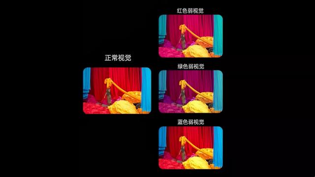 色盲眼镜的工作原理解析和定义讲述,色盲镜片的原理(加上这层“滤镜”后) 色盲眼镜的工作原理解析和定义讲述,色盲镜片的原理(加上这层“滤镜”后)