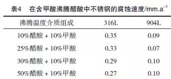 醋酸的物理性质，醋酸的物理性质是什么（醋酸用耐腐蚀金属材料评述）