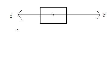 摩擦力产生条件，滑动摩擦力的产生条件是什么（一篇文章了解初中物理摩擦力）