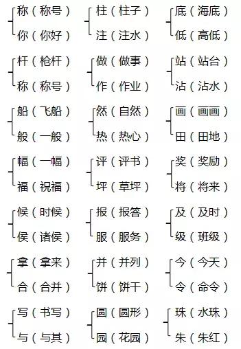  期怎么组词，期的组词（部编版二年级上册《第三单元》） 