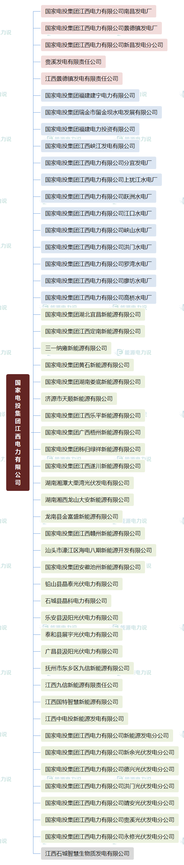 华能集团下面共有多少个电厂，华能集团下属电厂（国家能源集团、国家电投、中国华电下属电厂明细）