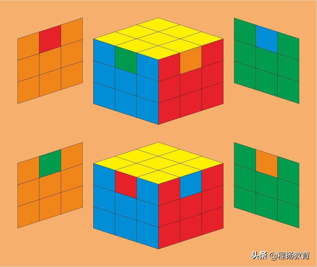 魔方小鱼公式口诀(顶部十字变小鱼公式)插图(22)