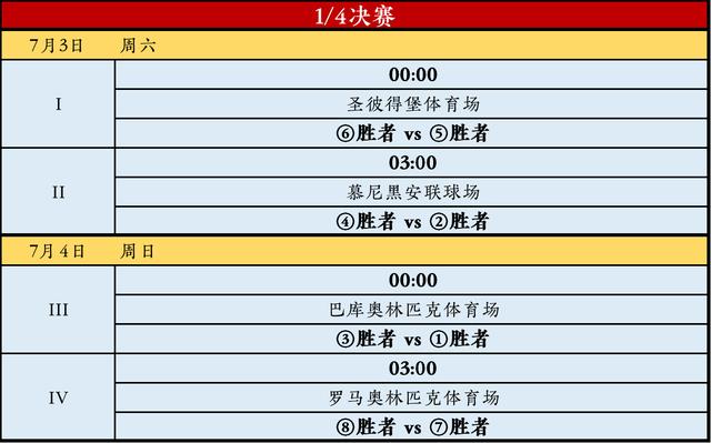 欧洲杯2020赛程，欧洲杯2020赛程比分（<完整赛程+24支球队大名单>）