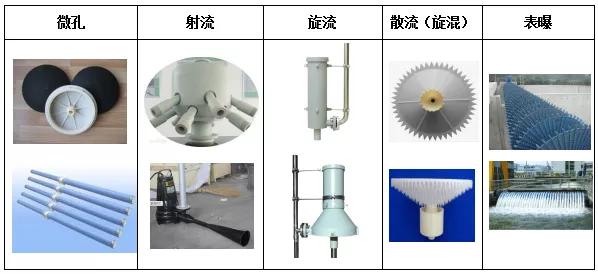 曝气头的曝气类型，曝气头类型参数（曝气器性能对比和趋势分析）