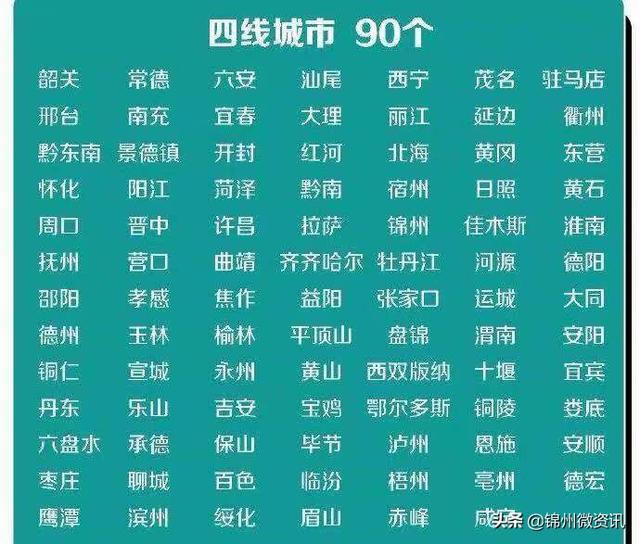 葫芦岛是几线城市，大连是哪个省的（抚顺、葫芦岛、本溪、朝阳为五线城市）