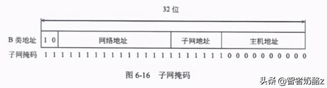 什么是ICQQ，什么是iCloud钥匙串（网络工程师<第五版>第六章）