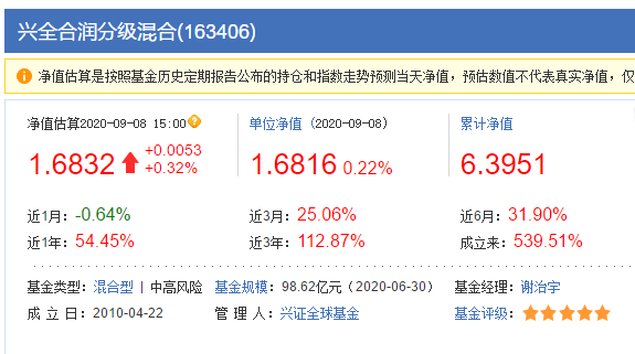 63402基金配置，163402