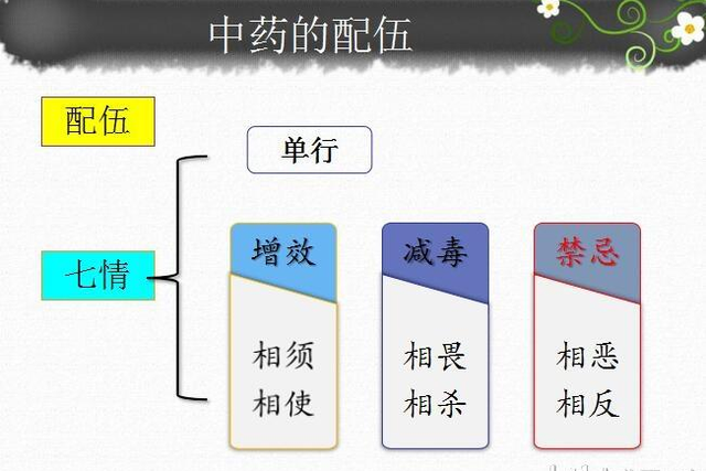 十八反是什么意思，十八反出于何处