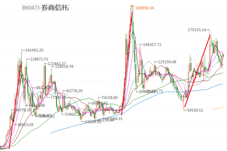 基金买入可以随时取出吗，基金买入可以随时取出吗知乎？