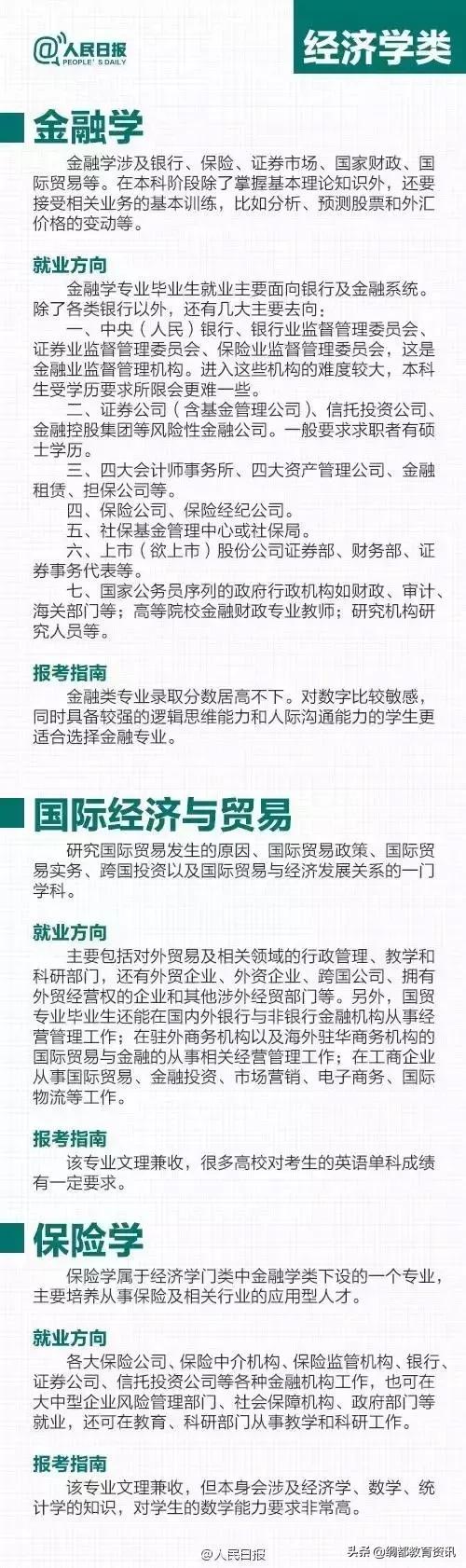 大学各热门专业解读，大学主流专业（人民日报解读24个大学热门专业）