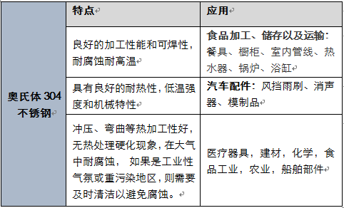 奥氏体不锈钢是食品级吗安全吗，奥氏体不锈钢和304的区别是什么（奥氏体食品级304不锈钢）