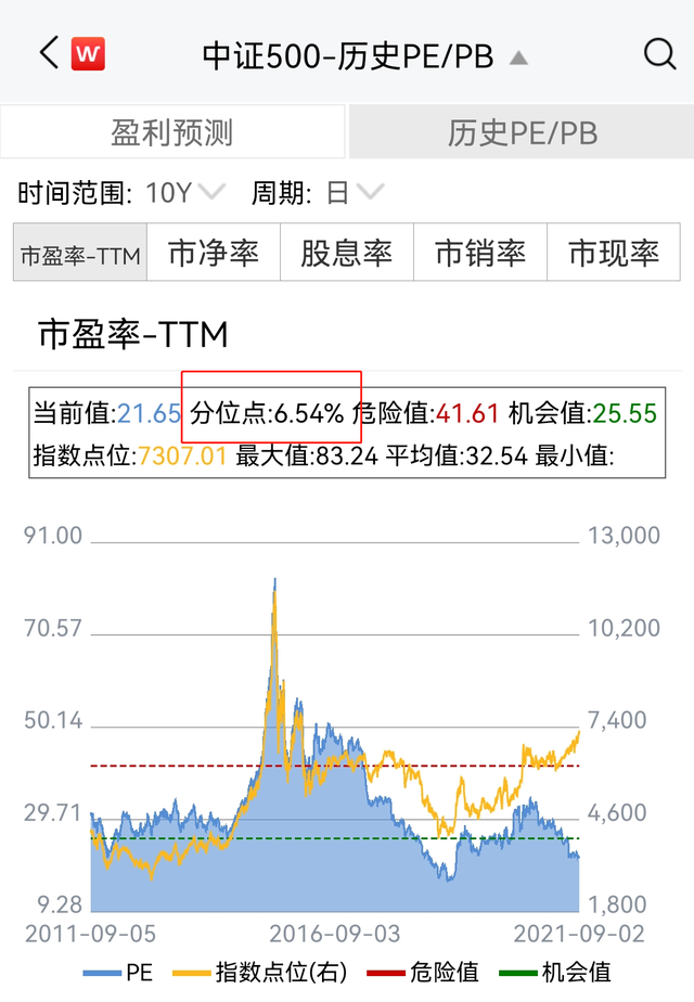 小盘蓝筹股，中小盘蓝筹股有哪些（新能源能等完全调下来再入手吗）