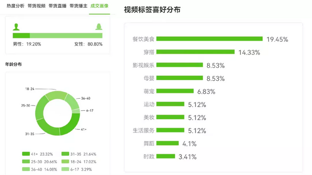 诺特兰德多维维生素片的功效与作用，诺特兰德多维维生素片一天吃几片（66.27%高转化率爆单视频有何“套路”）