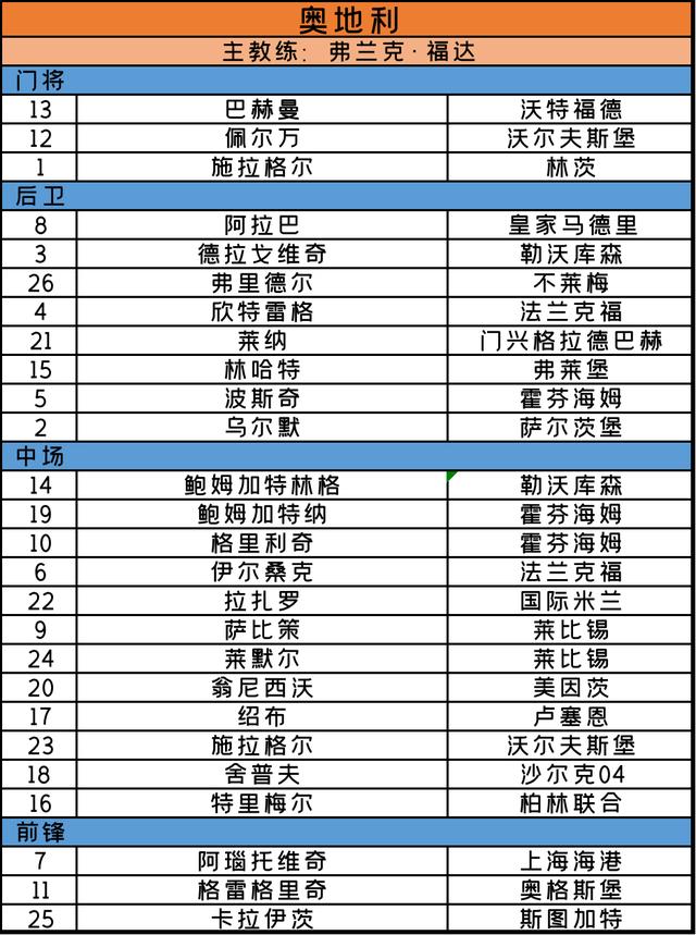欧洲杯2020赛程，欧洲杯2020赛程比分（<完整赛程+24支球队大名单>）