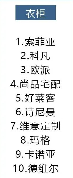 十大装修公司品牌排行榜，装饰公司十大排名（14种材料十大品牌排行）