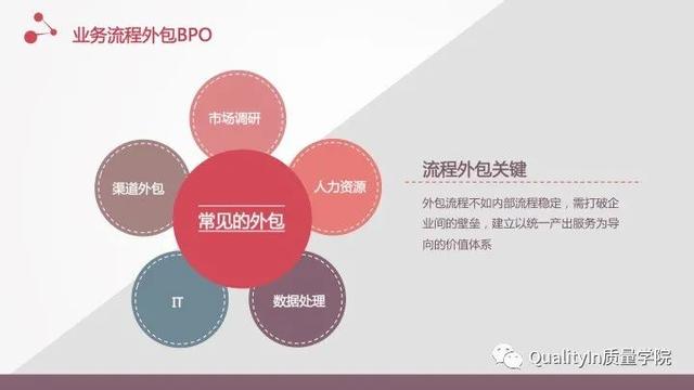 流程的正确优化方式，企业流程管理中存在的5个致命问题
