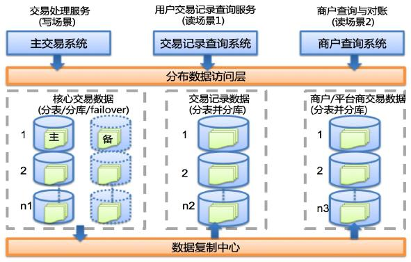 电脑端支付宝蚂蚁花呗在哪里，电脑版淘宝花呗在哪里（支付宝和蚂蚁花呗的技术架构及实践）