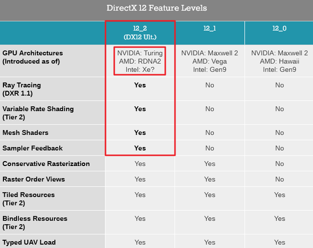 dx12是什么意思，不支持dx12是什么意思（微软能让你的显卡）