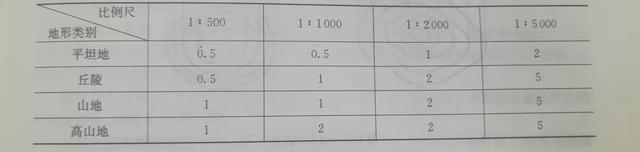 什么是等高线，什么是等高线?等高线的特征是什么（你想知道的都在这里）