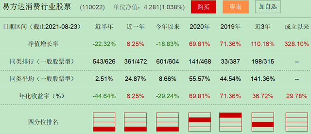 投資基金如何止盈，投資基金如何止盈損失？