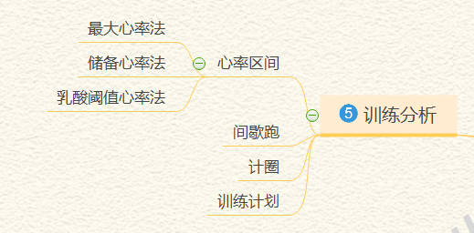 迪卡侬手表，迪卡侬手表怎么调时间（千元跑步手表推荐）