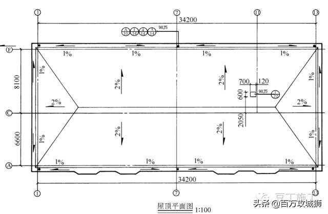 AUTOCAD画粗细实线线宽的方法和注意点，cad粗实线和细实线宽度（平面图、立面图、剖面图包含的图纸信息）
