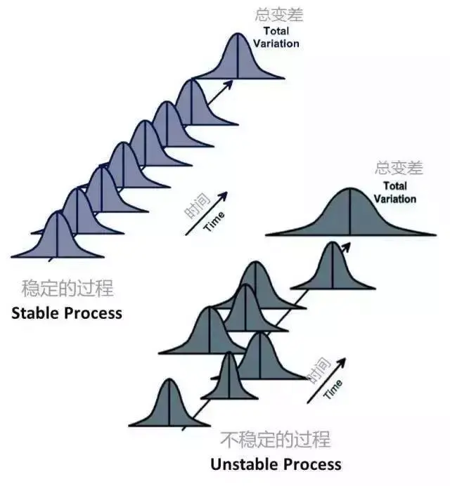 usl是什么意思，老态龙钟是什么意思（在公司混，不懂点统计学怎么行）