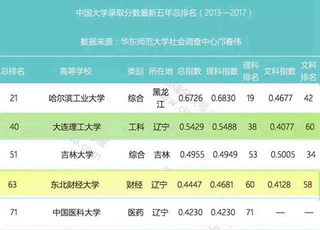 大连的大学有哪些学校，2022年优质的二本大学有哪些学校（大连有哪些比较厉害的大学）