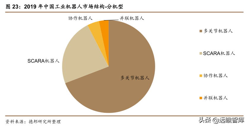 傲博（工业机器人行业）