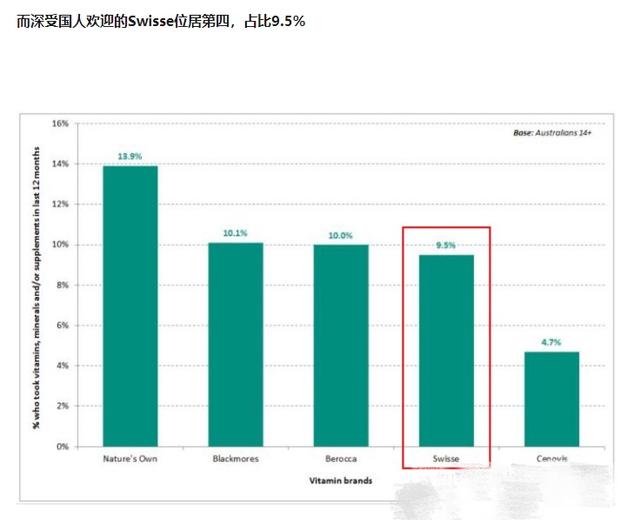 swisse是哪个国家的品牌，swisse钙片 正确吃法（迪丽热巴代言的爆款保健品swisse）