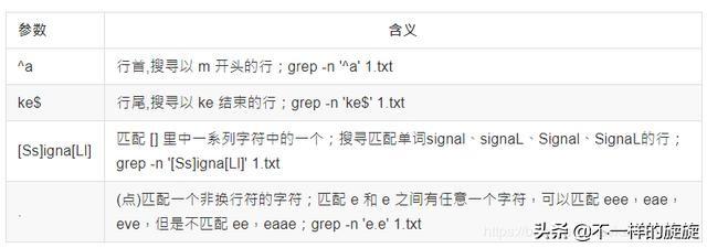 空当接龙秘籍，空当接龙怎么玩儿（网络工程师史上最全cmd命令）