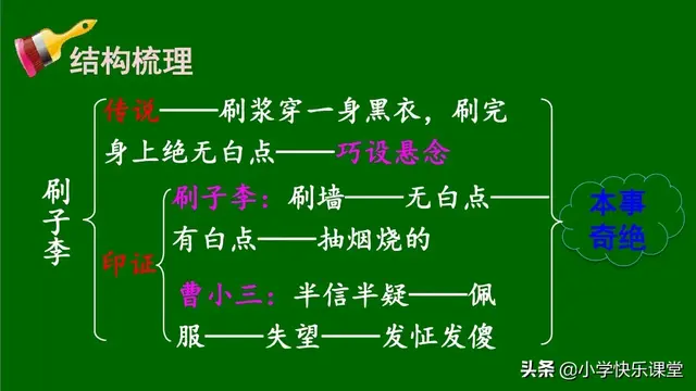 桶组词和拼音，小学语文部编版五年级下册第14课《刷子李》知识点、图文解读